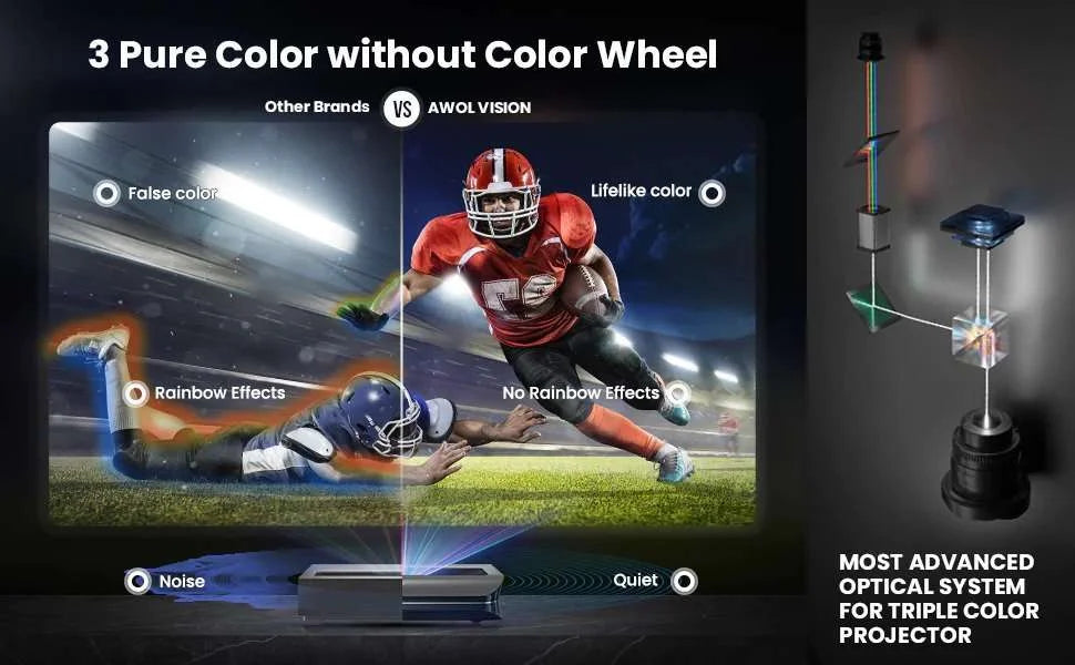 AWOL VISION 4K LTV-3500 Pro 3D Triple Laser Projector