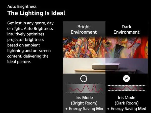 LG – CineBeam HU915QE Premium 4K UHD Laser UST Projector