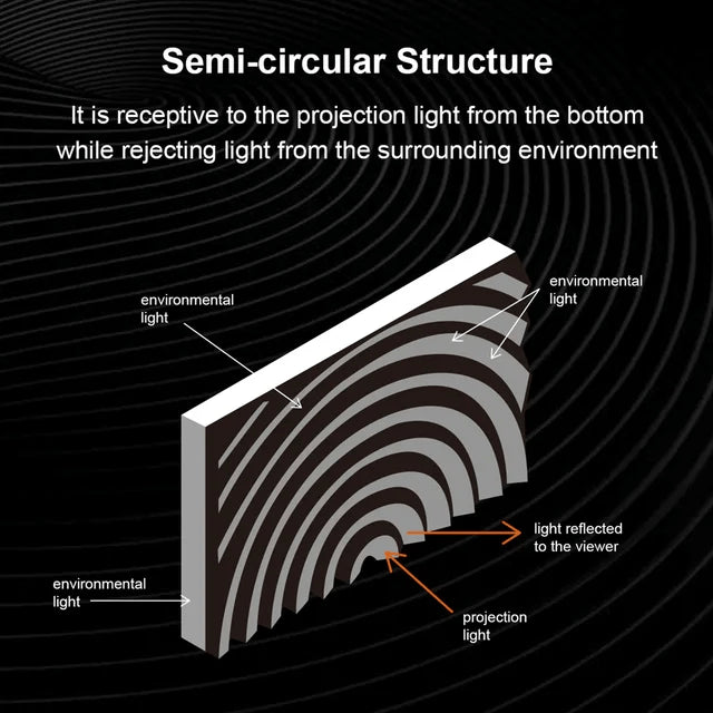 Fscreen Aura Series Fresnel ALR Projector Screen for UST Projector Fixed Frame Screen 100″ -120″ 8K Home Theater Laser TV Screen