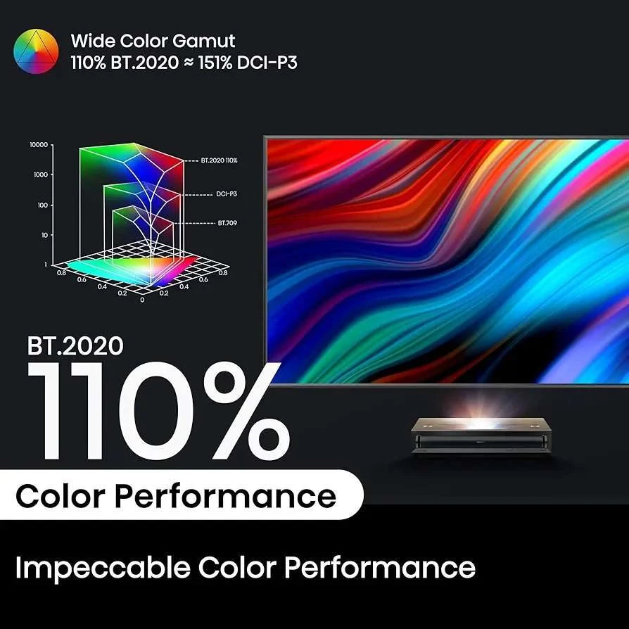 Hisense Laser Cinema PX3-PRO Triple Laser Ultra Short Throw Projector, 80″~150″, 4K UHD, High Contrast, IMAX Enhanced, Dolby Vision & Atmos, HDR10+, 3000 Lumens Designed for Xbox