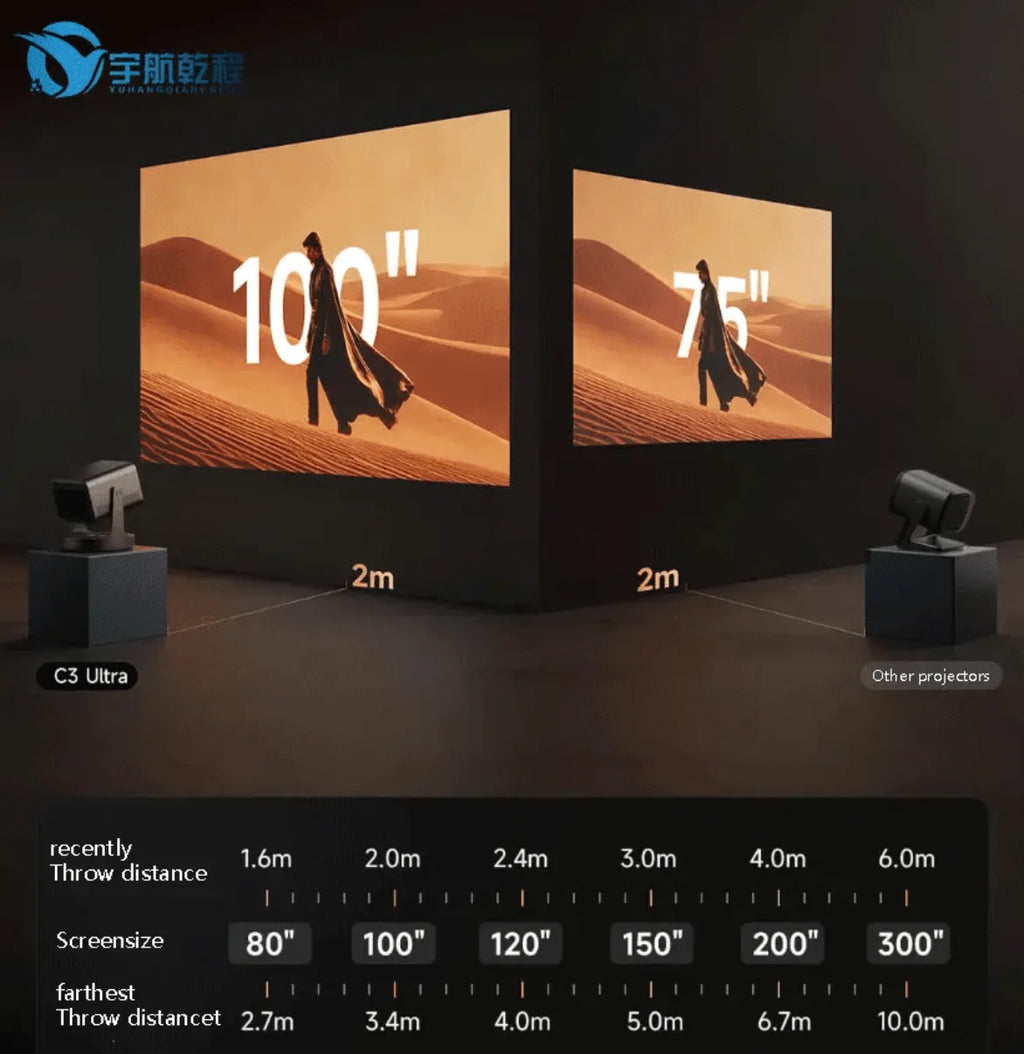 Hisense Vidda Vidda C3,C3S, C3 Pro , C3 Ultra 4k Laser Projector Chinese Version