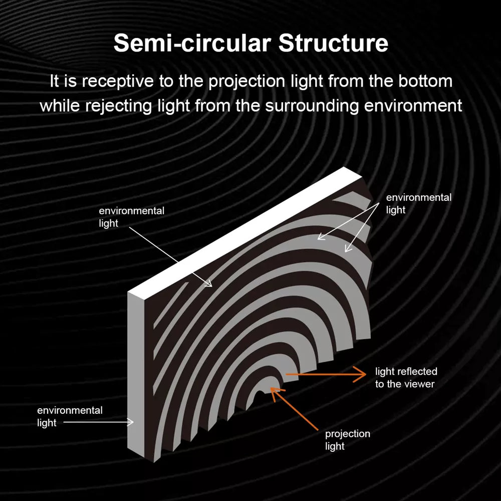 Fresnel Aura Series Magnetic Rollable Projection Screen For UST