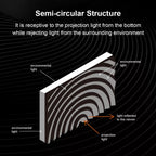 Fresnel Aura Series Fixed Frame Projection Screen for UST